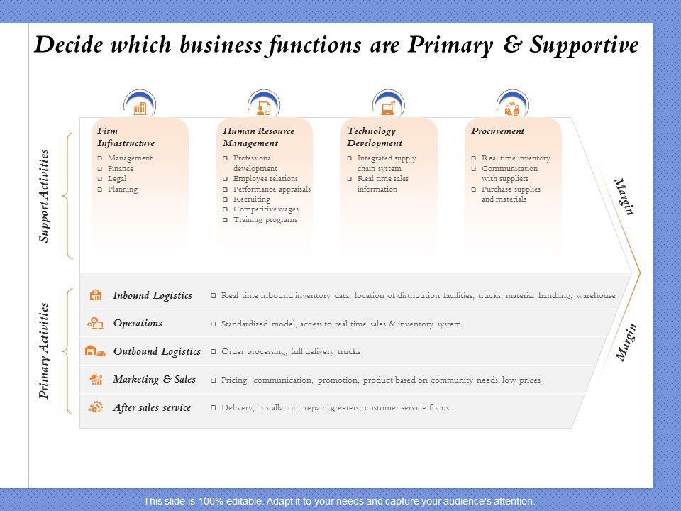 Selecting_The_Right_Channel_Strategy_Decide_Which_Business_Functions_Are_Primary_And_Supportive_Structure_PDF_Slide_1.jpg
