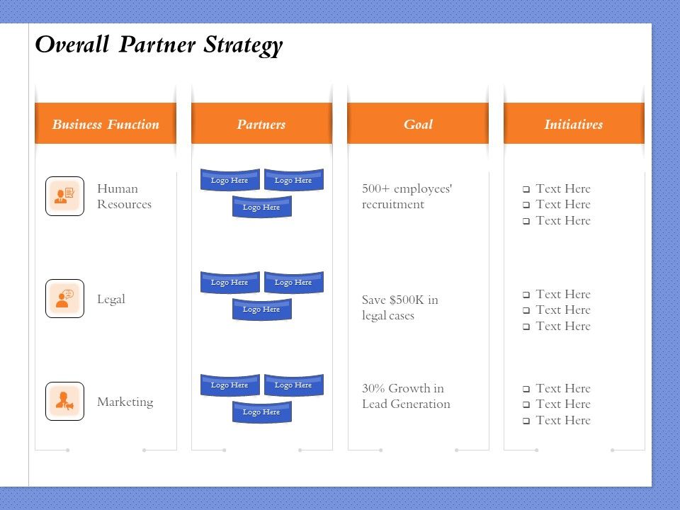 Selecting_The_Right_Channel_Strategy_Overall_Partner_Strategy_Ppt_PowerPoint_Presentation_File_Pictures_PDF_Slide_1.jpg