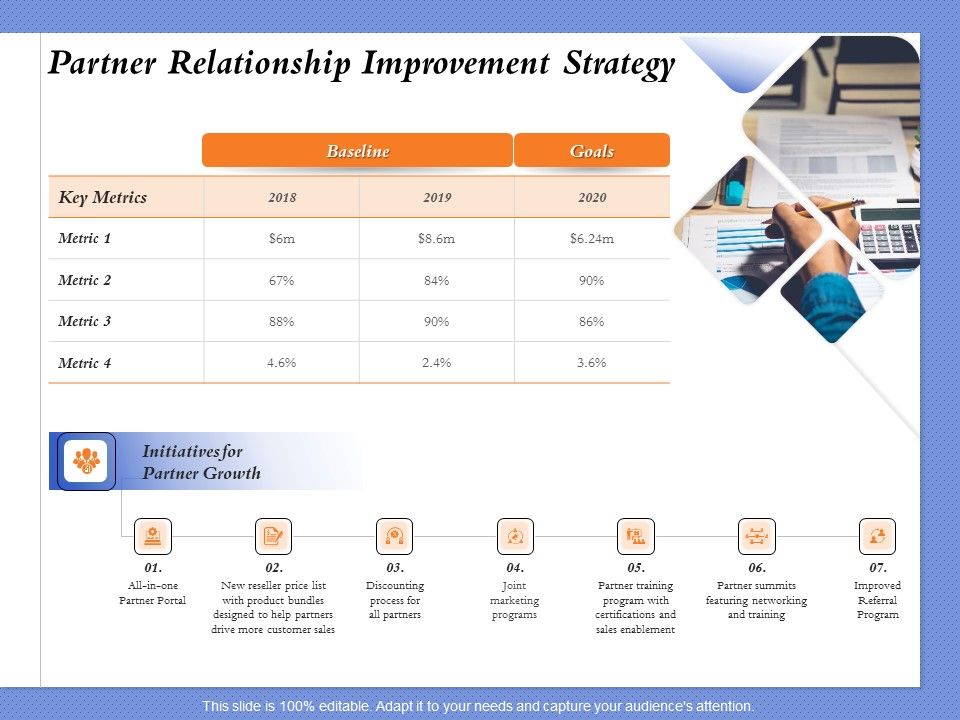 Selecting_The_Right_Channel_Strategy_Partner_Relationship_Improvement_Strategy_Information_PDF_Slide_1.jpg