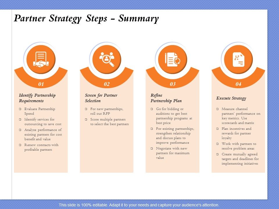 Selecting_The_Right_Channel_Strategy_Partner_Strategy_Steps_Summary_Ppt_PowerPoint_Presentation_Visual_Aids_Diagrams_PDF_Slide_1.jpg