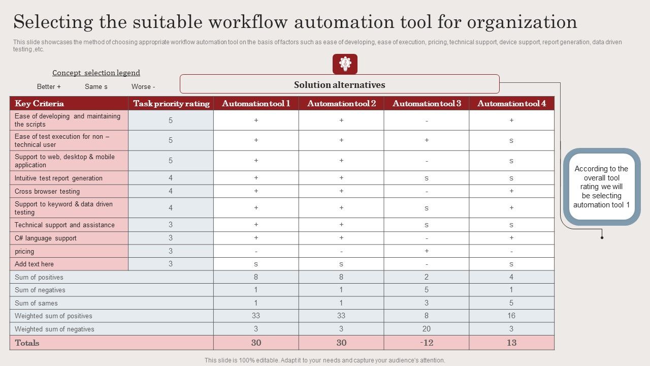 Selecting_The_Suitable_Workflow_Automation_Tool_For_Organization_Ppt_Layouts_Styles_PDF_Slide_1.jpg