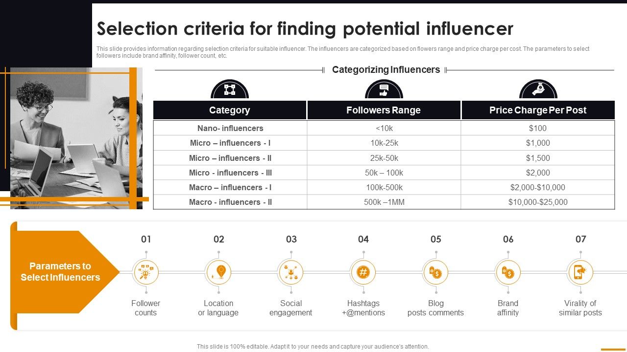 Selection_Criteria_For_Finding_Potential_Influencer_Comprehensive_Guide_For_Brand_Recognition_Demonstration_PDF_Slide_1.jpg