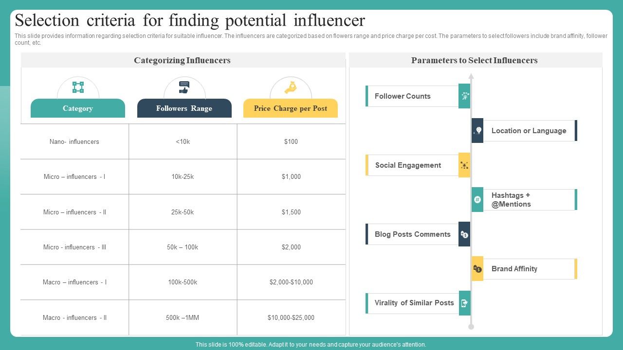 Selection_Criteria_For_Finding_Potential_Influencer_Ppt_Pictures_Samples_PDF_Slide_1.jpg