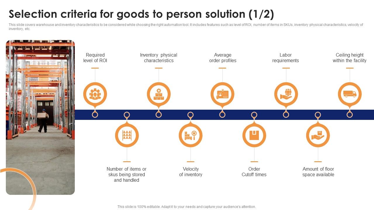 Selection_Criteria_For_Goods_To_Person_Solution_Optimizing_Automated_Supply_Chain_And_Logistics_Designs_PDF_Slide_1.jpg