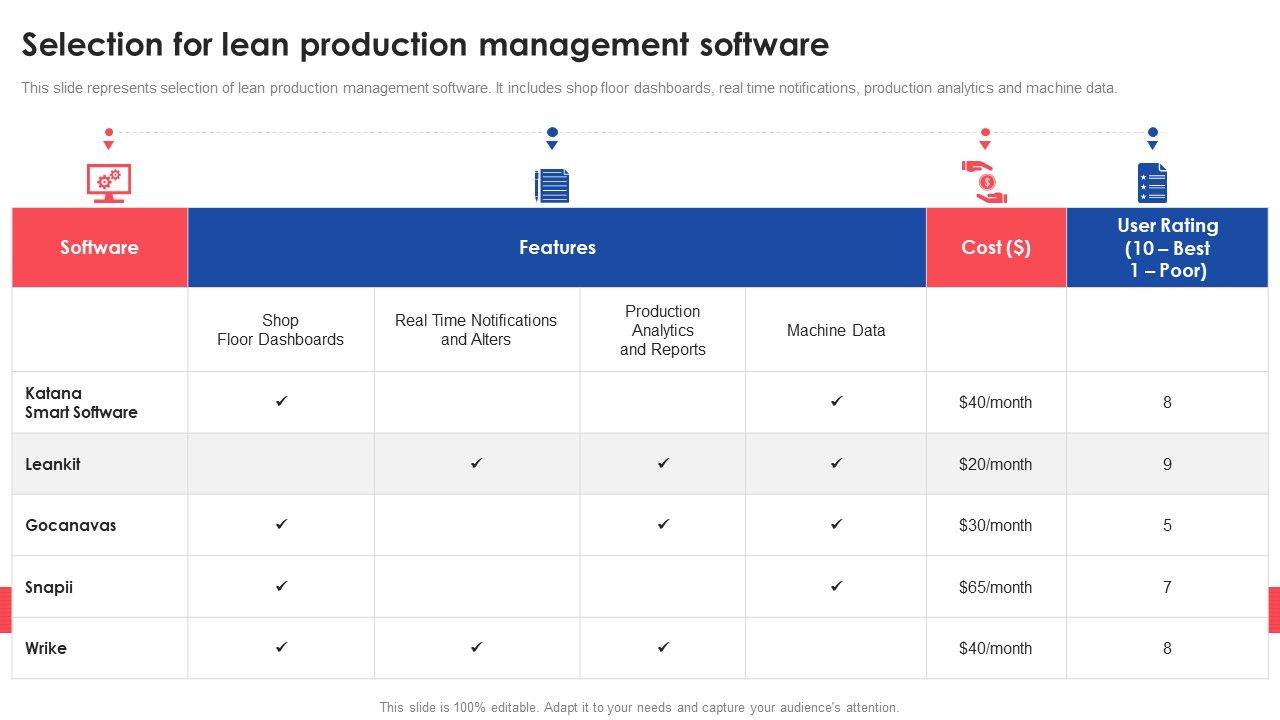 Selection_For_Lean_Production_Management_Software_Deploying_And_Managing_Lean_Background_PDF_Slide_1.jpg