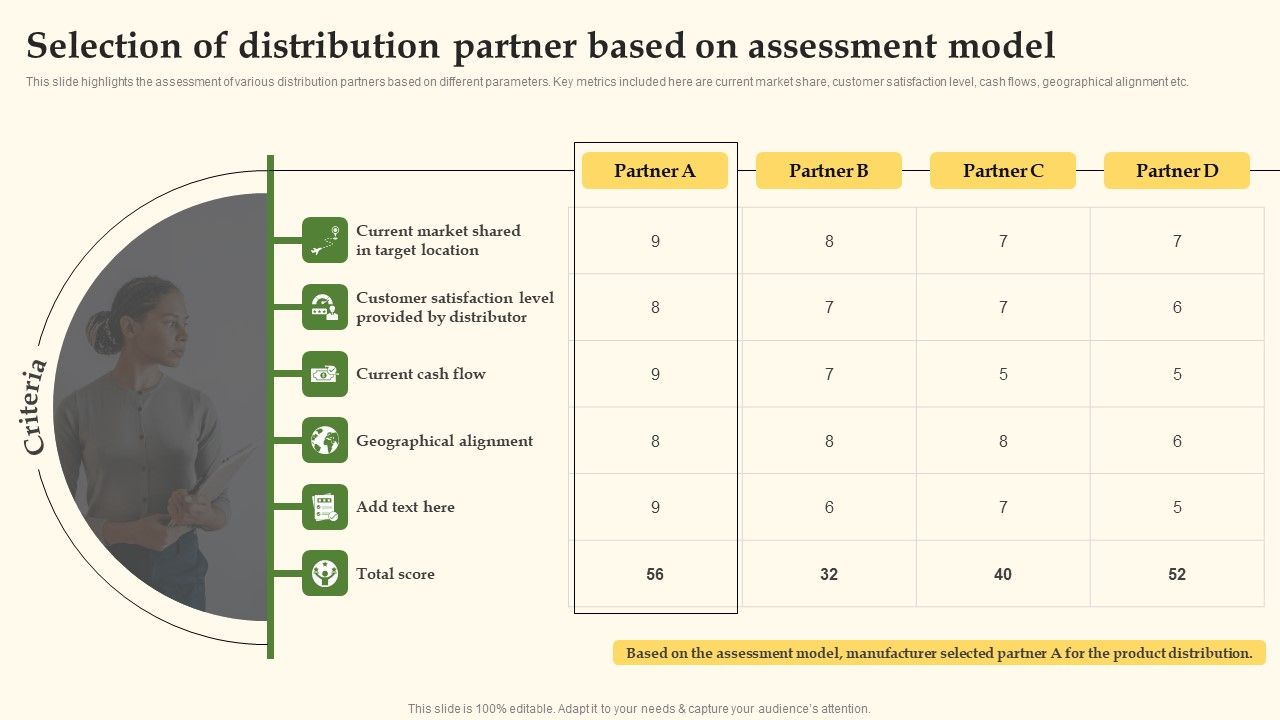 Selection_Of_Distribution_Partner_Based_On_Assessment_Model_Introduction_PDF_Slide_1.jpg