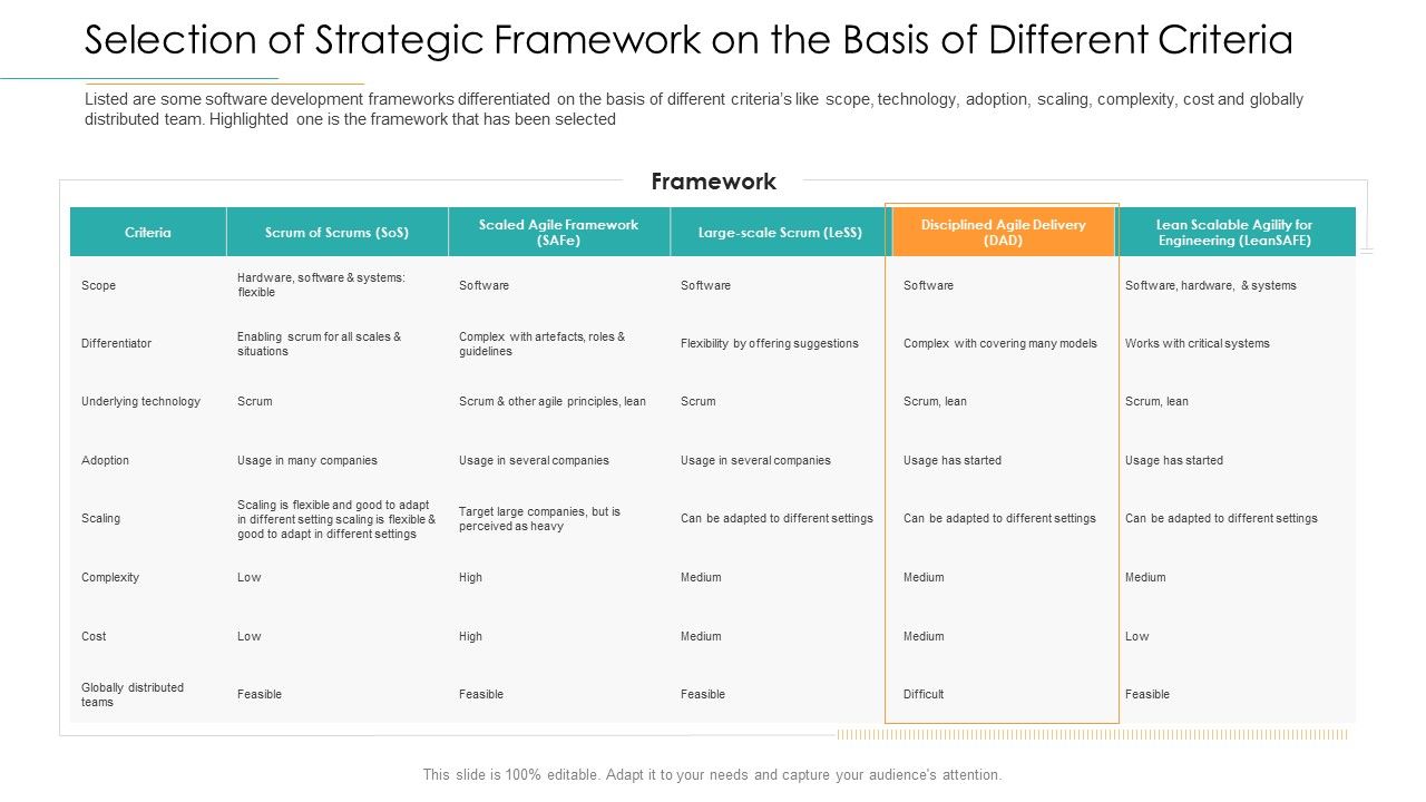 Selection_Of_Strategic_Framework_On_The_Basis_Of_Different_Criteria_Mockup_PDF_Slide_1.jpg