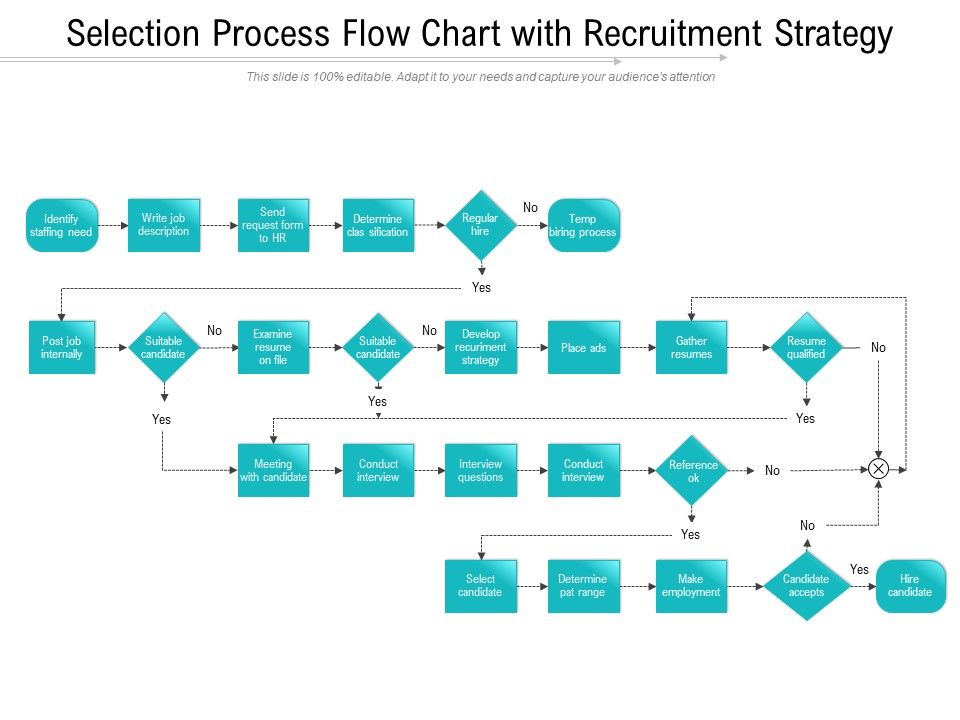 Selection_Process_Flow_Chart_With_Recruitment_Strategy_Ppt_PowerPoint_Presentation_Portfolio_Background_Image_PDF_Slide_1.jpg