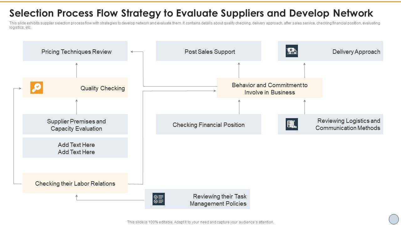 Selection_Process_Flow_Strategy_To_Evaluate_Suppliers_And_Develop_Network_Designs_PDF_Slide_1.jpg