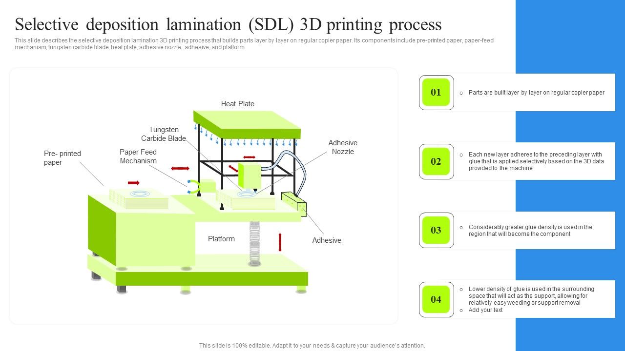 Selective_Deposition_Lamination_SDL_3D_Printing_Process_Graphics_PDF_Slide_1.jpg