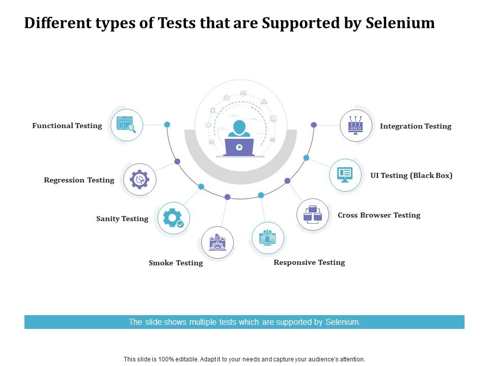 Selenium_Automation_Testing_Different_Types_Of_Tests_That_Are_Supported_By_Selenium_Ppt_Show_Model_PDF_Slide_1.jpg