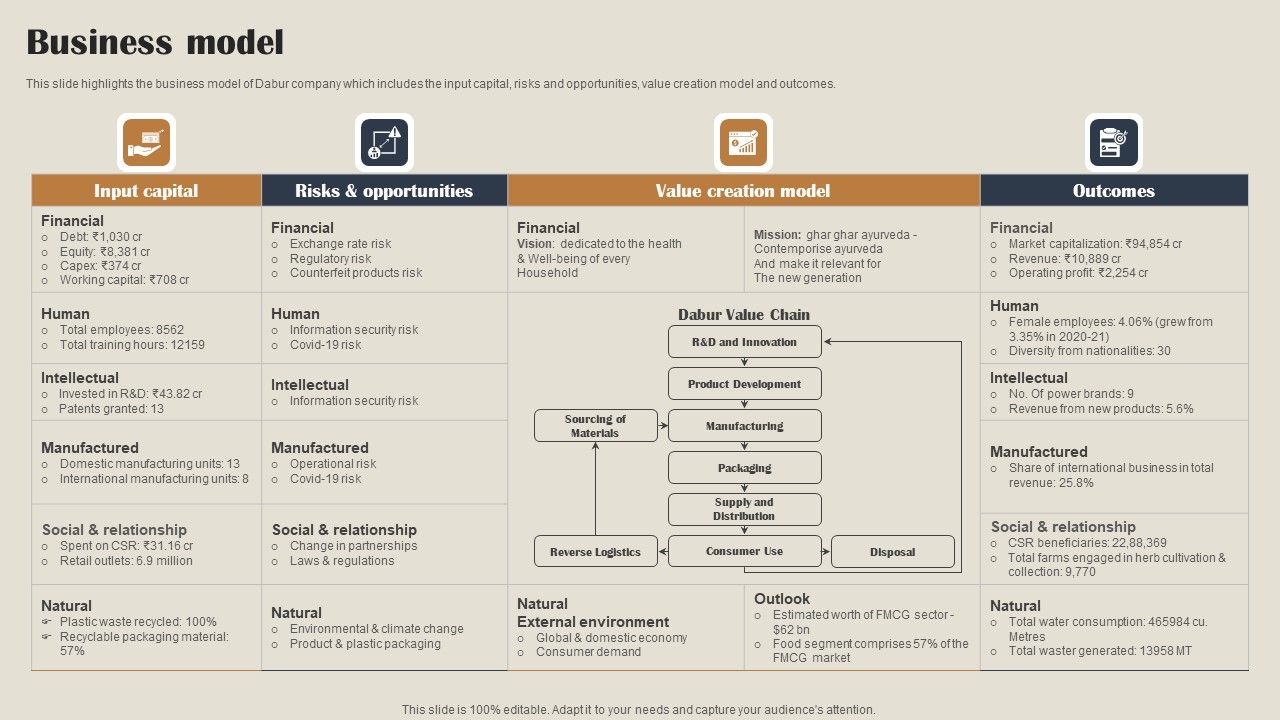 Self_Care_Products_Company_Outline_Business_Model_Graphics_PDF_Slide_1.jpg