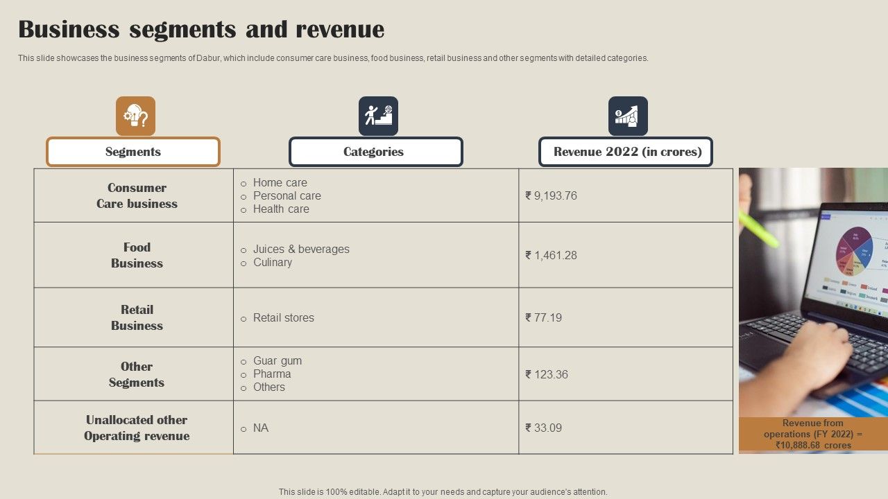 Self_Care_Products_Company_Outline_Business_Segments_And_Revenue_Graphics_PDF_Slide_1.jpg