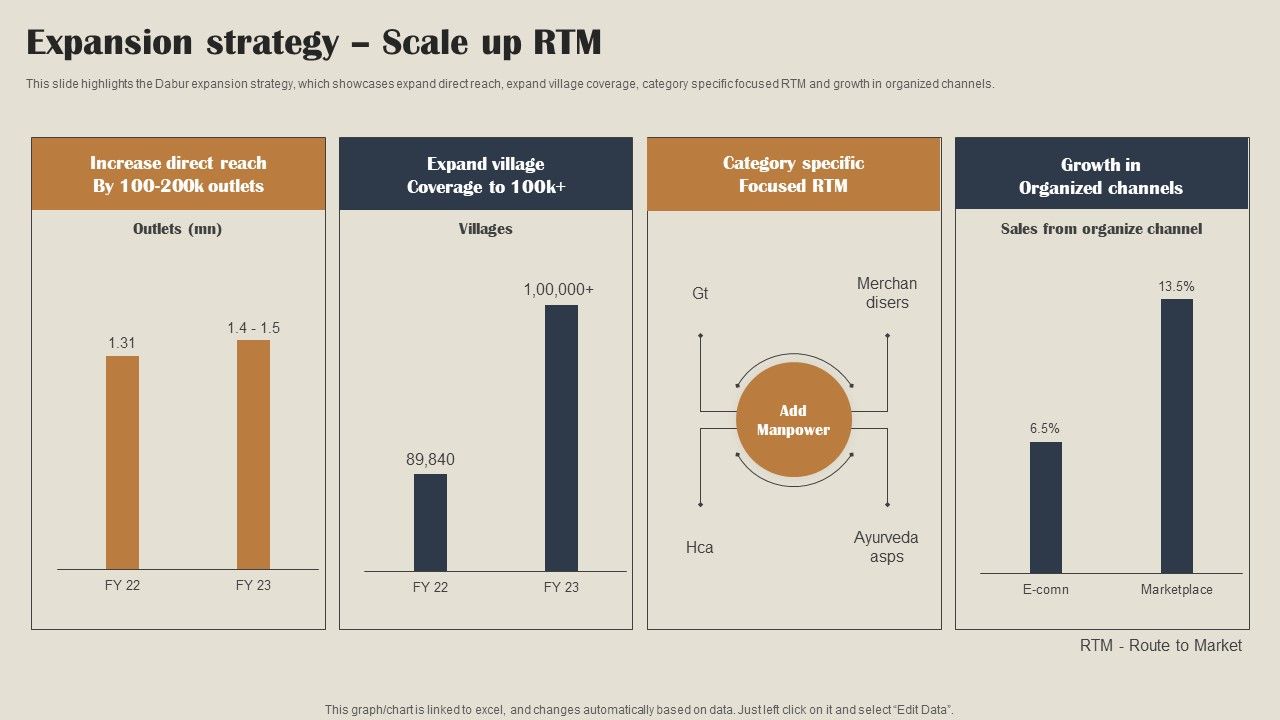 Self_Care_Products_Company_Outline_Expansion_Strategy_Scale_Up_RTM_Brochure_PDF_Slide_1.jpg