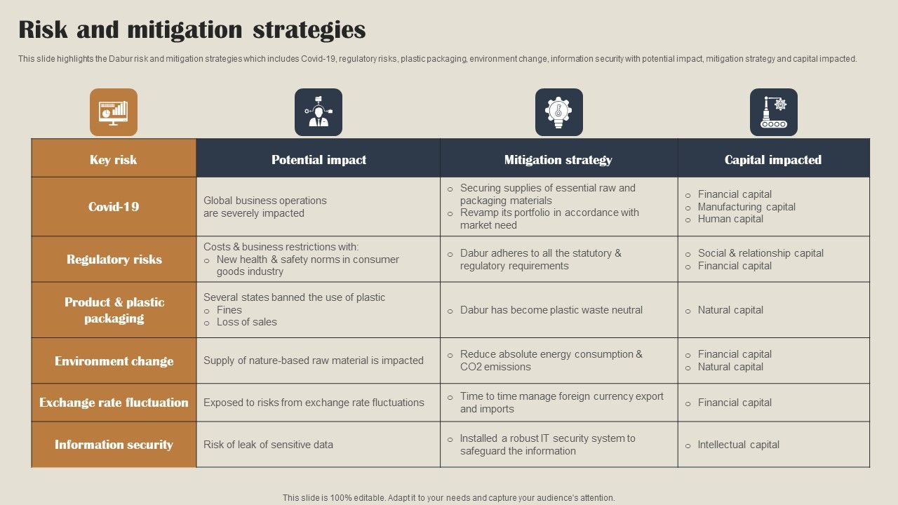 Self_Care_Products_Company_Outline_Risk_And_Mitigation_Strategies_Topics_PDF_Slide_1.jpg