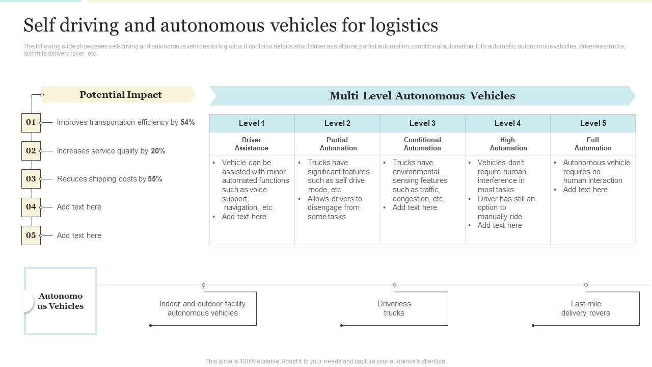 Self_Driving_And_Autonomous_Vehicles_For_Logistics_Diagrams_PDF_Slide_1.jpg