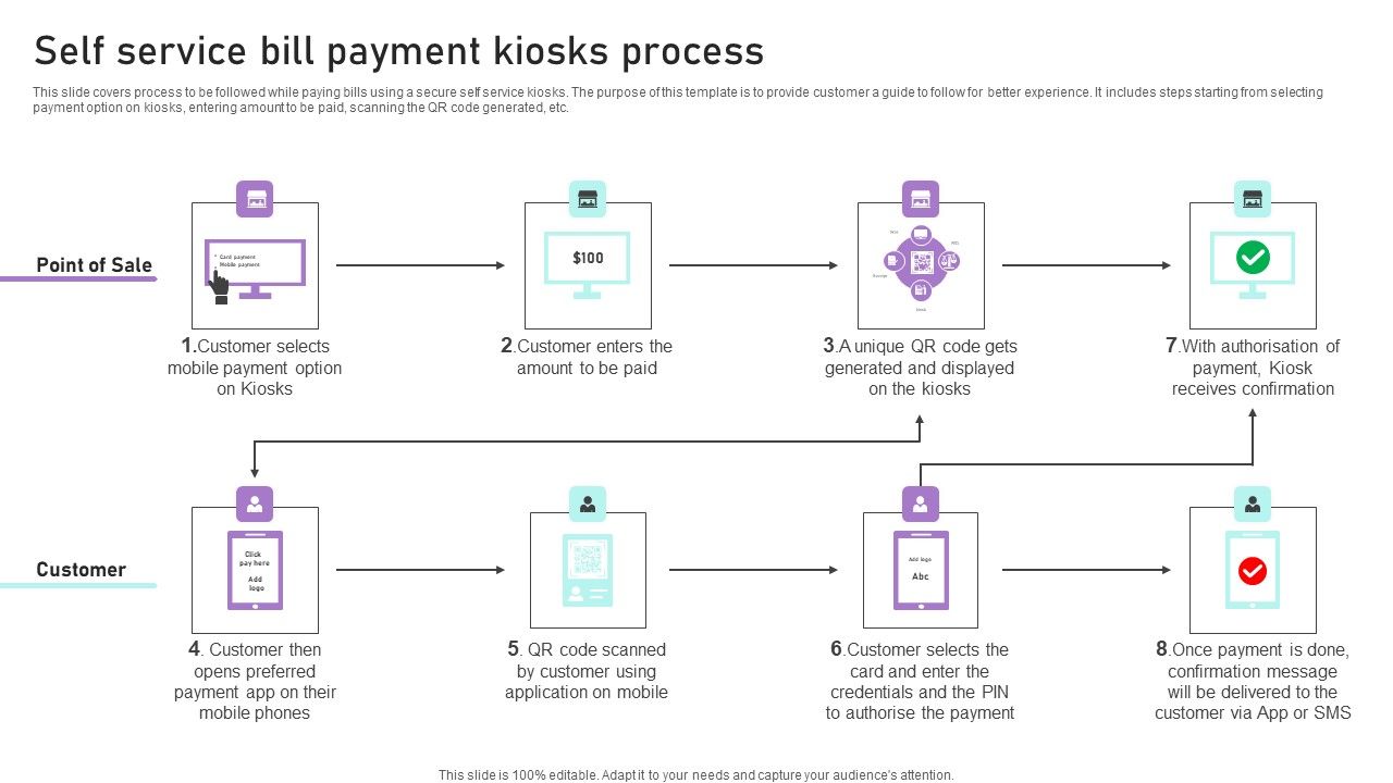 Self_Service_Bill_Payment_Kiosks_Process_Ppt_Slides_Format_PDF_Slide_1.jpg