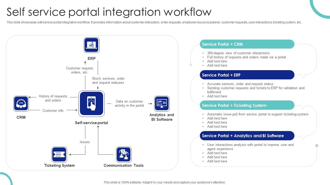 Self_Service_Portal_Integration_Workflow_Ppt_PowerPoint_Presentation_File_Professional_PDF_Slide_1.jpg