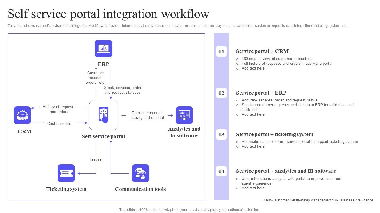 Self_Service_Portal_Integration_Workflow_Rules_PDF_Slide_1.jpg