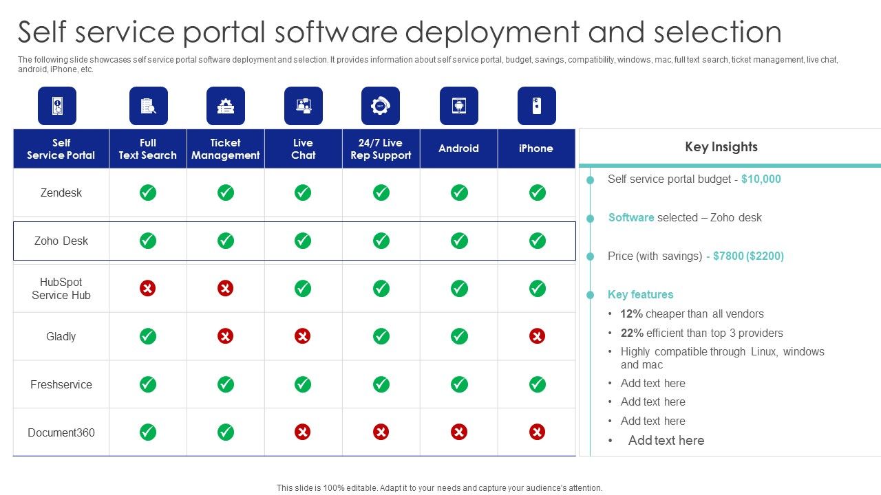 Self_Service_Portal_Software_Deployment_And_Selection_Ppt_PowerPoint_Presentation_File_Slides_PDF_Slide_1.jpg
