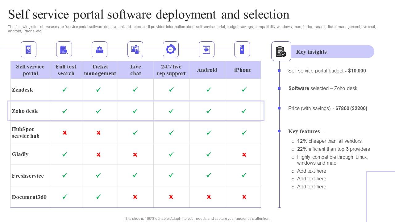 Self_Service_Portal_Software_Deployment_And_Selection_Themes_PDF_Slide_1.jpg