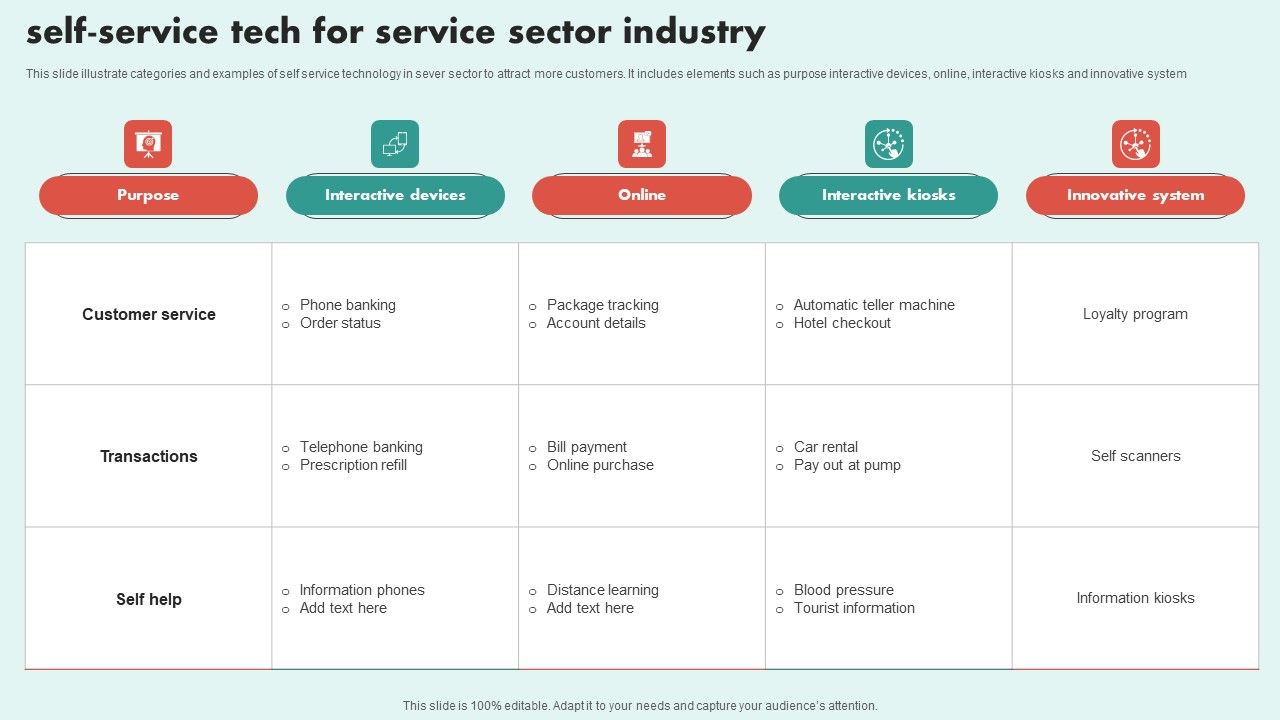 Self_Service_Tech_For_Service_Sector_Industry_Guidelines_PDF_Slide_1.jpg