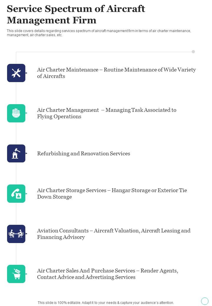 Sell_Commercial_Flights_Service_Spectrum_Of_Aircraft_Management_One_Pager_Sample_Example_Document_Slide_1.jpg