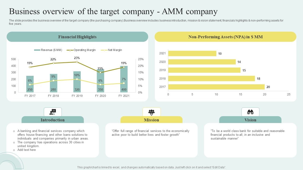 Sell_Side_M_And_A_Pitchbook_With_Deal_Overview_Business_Overview_Of_The_Target_Company_AMM_Company_Graphics_PDF_Slide_1.jpg