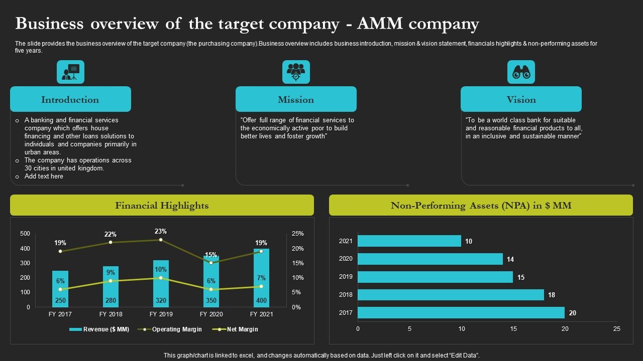 Sell_Side_Merger_And_Acquisition_Business_Overview_Of_The_Target_Company_Guidelines_PDF_Slide_1.jpg