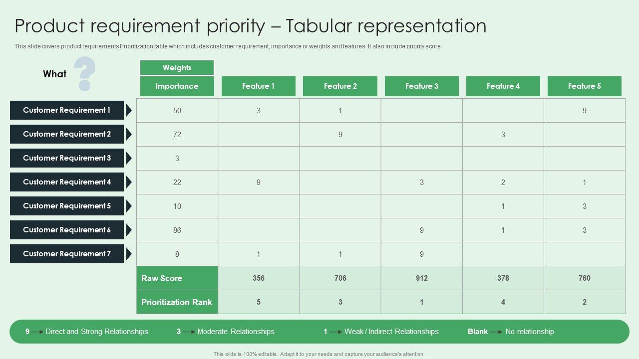 Selling_App_Development_Launch_And_Marketing_Product_Requirement_Priority_Tabular_Elements_PDF_Slide_1.jpg