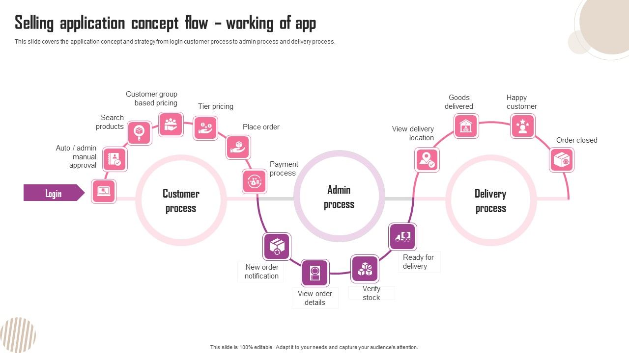 Selling_Application_Concept_Flow_Working_Of_App_Ppt_Ideas_Pictures_PDF_Slide_1.jpg