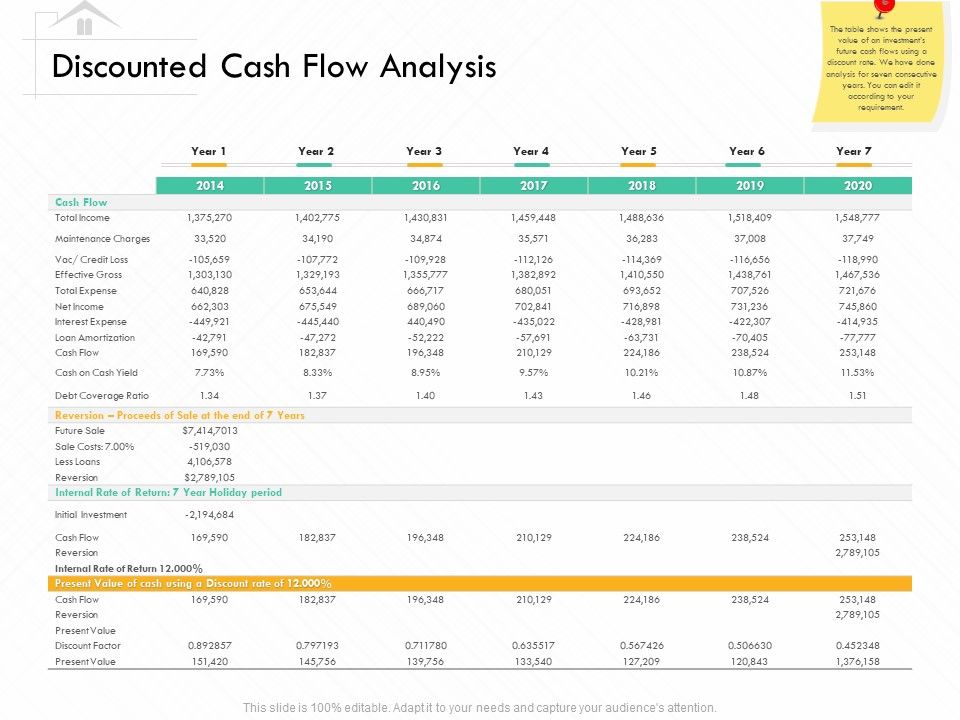 Selling_Home_Property_Discounted_Cash_Flow_Analysis_Ppt_Outline_Topics_PDF_Slide_1.jpg