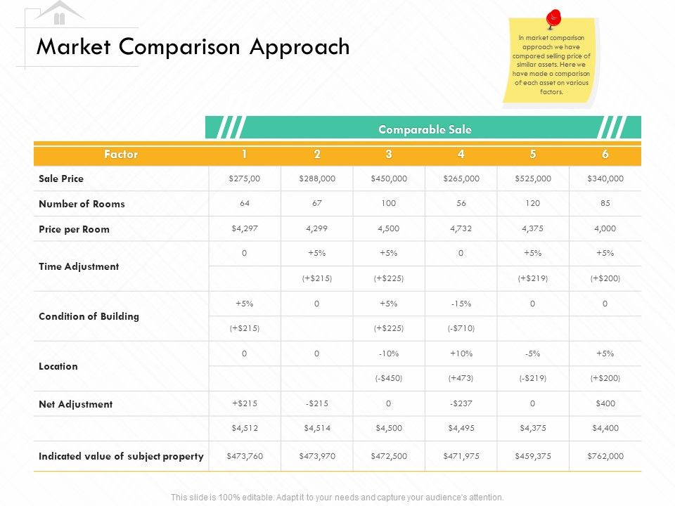 Selling_Home_Property_Market_Comparison_Approach_Ppt_File_Deck_PDF_Slide_1.jpg