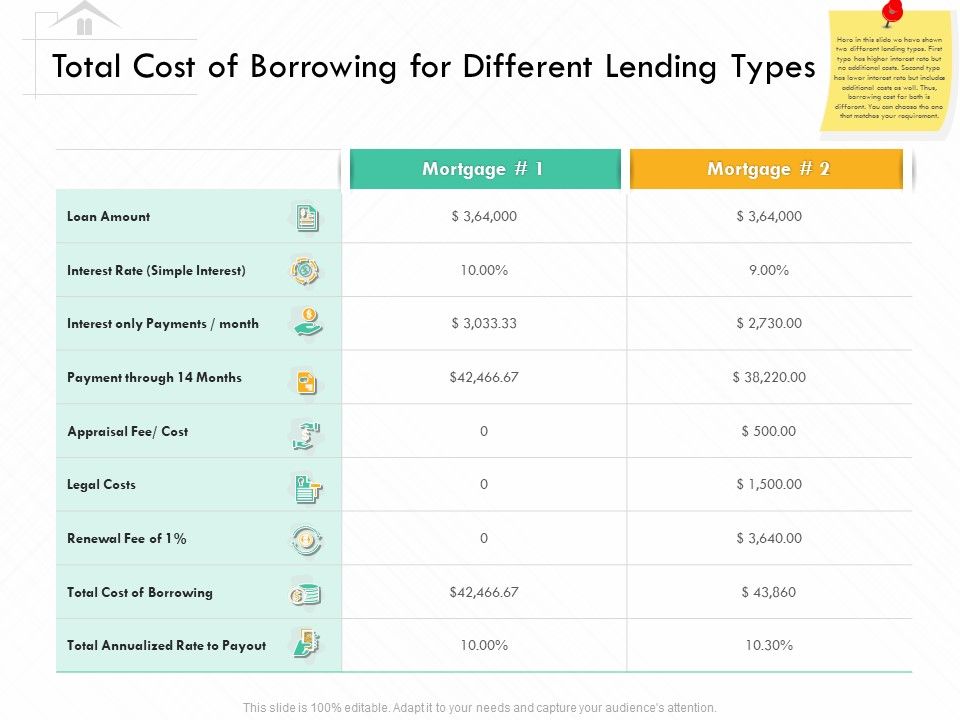 Selling_Home_Property_Total_Cost_Of_Borrowing_For_Different_Lending_Types_Ppt_Infographic_Template_Outline_PDF_Slide_1.jpg