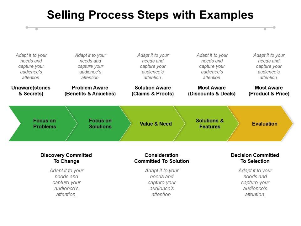 Selling_Process_Steps_With_Examples_Ppt_PowerPoint_Presentation_Ideas_Examples_PDF_Slide_1.jpg