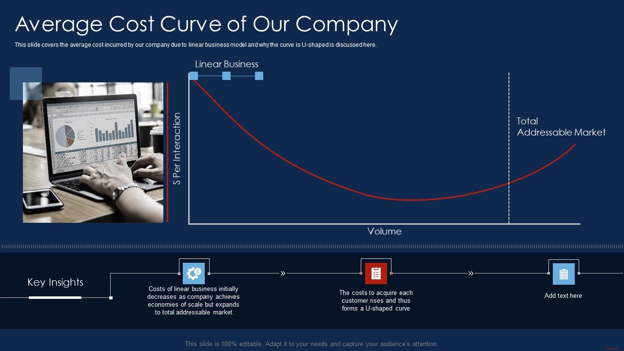 Selling_Products_And_Services_Through_Business_Networking_Average_Cost_Curve_Of_Our_Company_Information_PDF_Slide_1.jpg