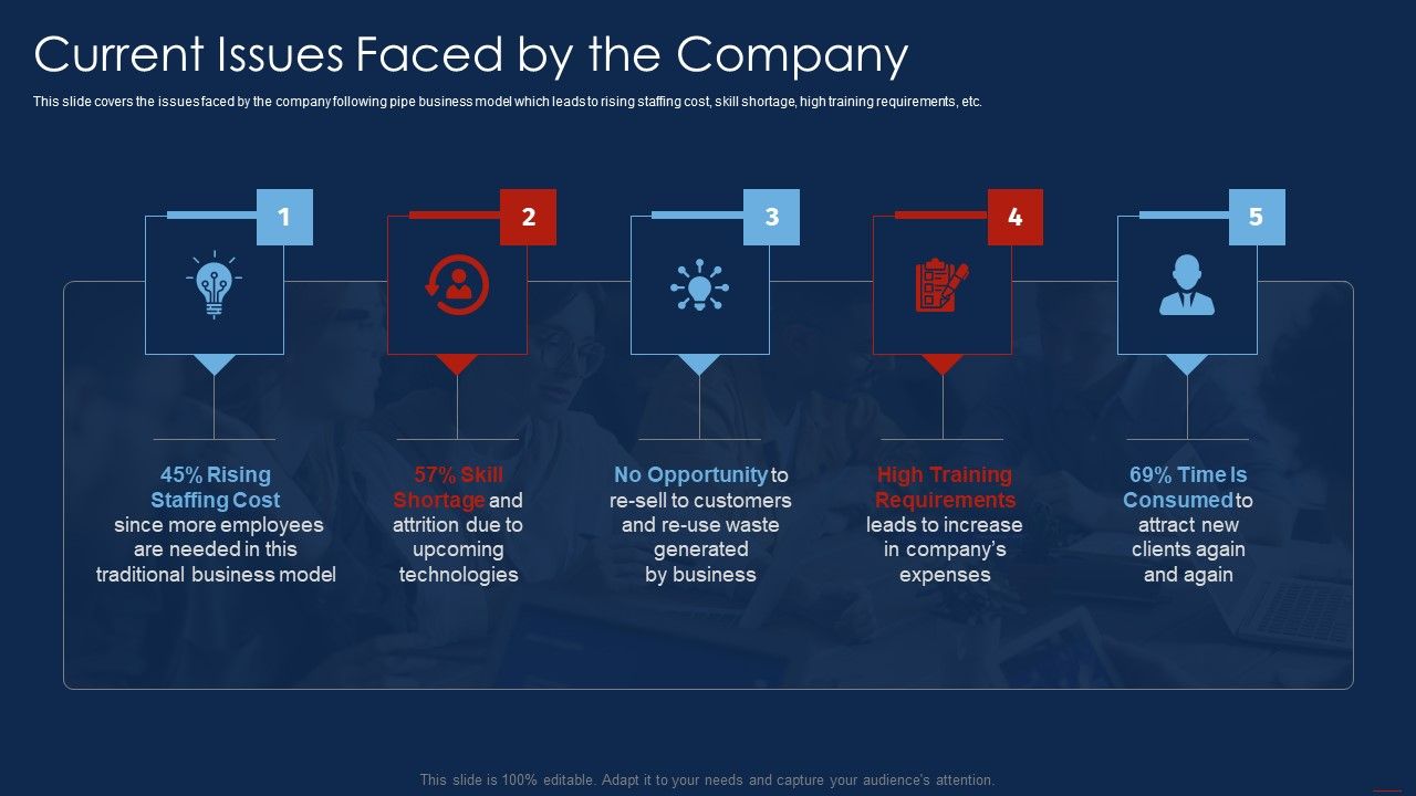 Selling_Products_And_Services_Through_Business_Networking_Current_Issues_Faced_Microsoft_PDF_Slide_1.jpg