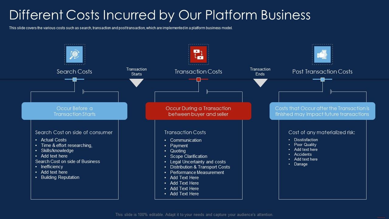 Selling_Products_And_Services_Through_Business_Networking_Different_Costs_Incurred_Pictures_PDF_Slide_1.jpg