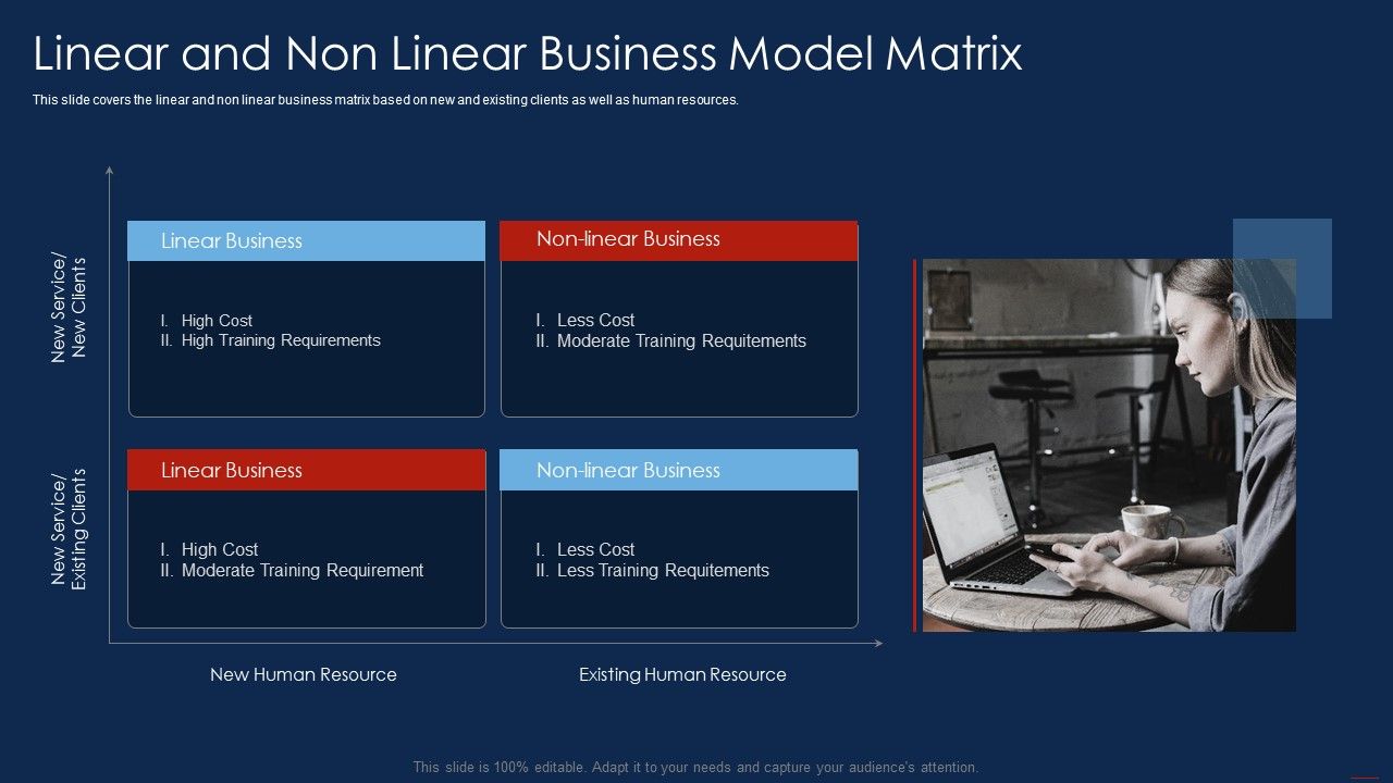 Selling_Products_And_Services_Through_Business_Networking_Linear_And_Non_Linear_Sample_PDF_Slide_1.jpg