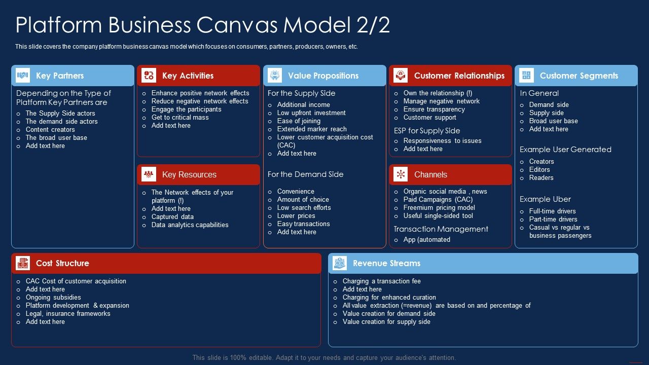 Selling_Products_And_Services_Through_Business_Networking_Platform_Business_Canvas_Model_Formats_PDF_Slide_1.jpg