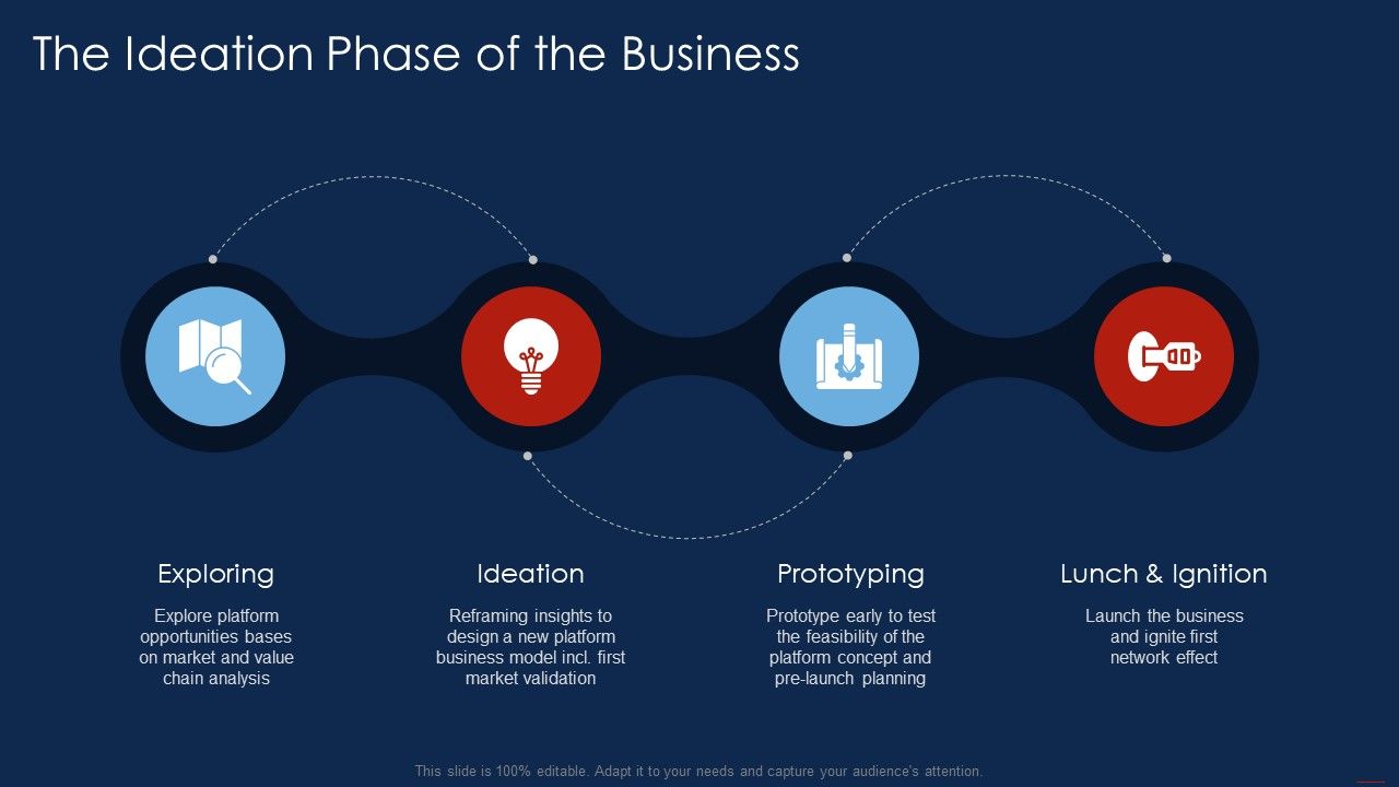 Selling_Products_And_Services_Through_Business_Networking_The_Ideation_Phase_Of_The_Business_Structure_PDF_Slide_1.jpg