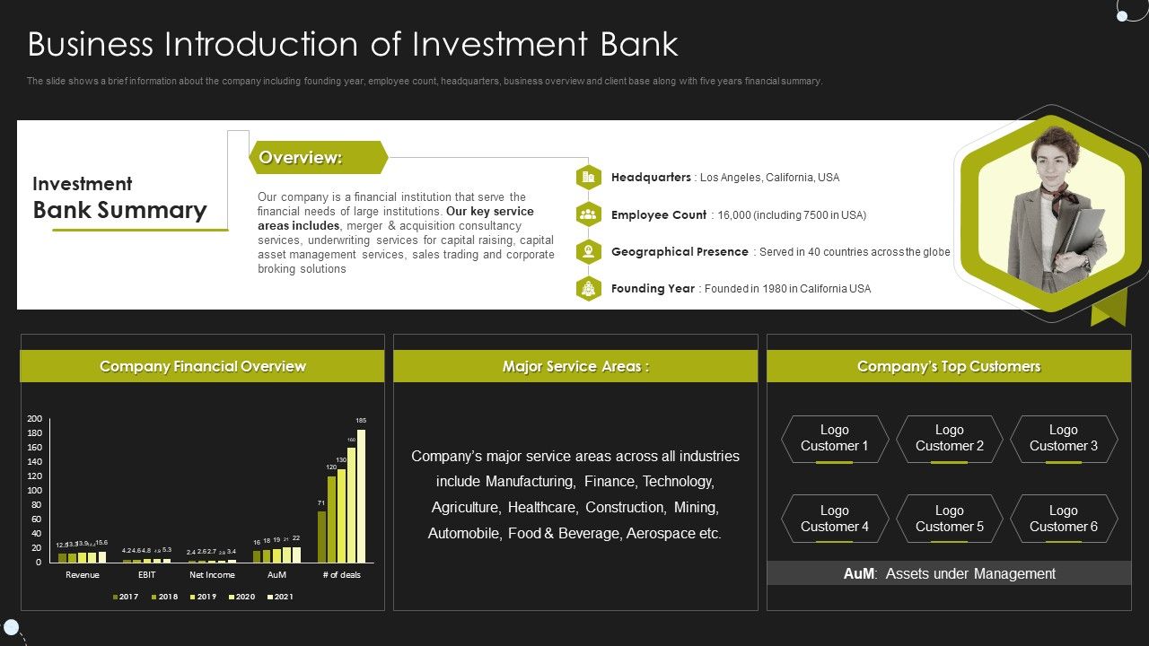 Selling_Strategy_And_Operational_Plan_Business_Introduction_Of_Investment_Bank_Ppt_Outline_Slide_Portrait_PDF_Slide_1.jpg