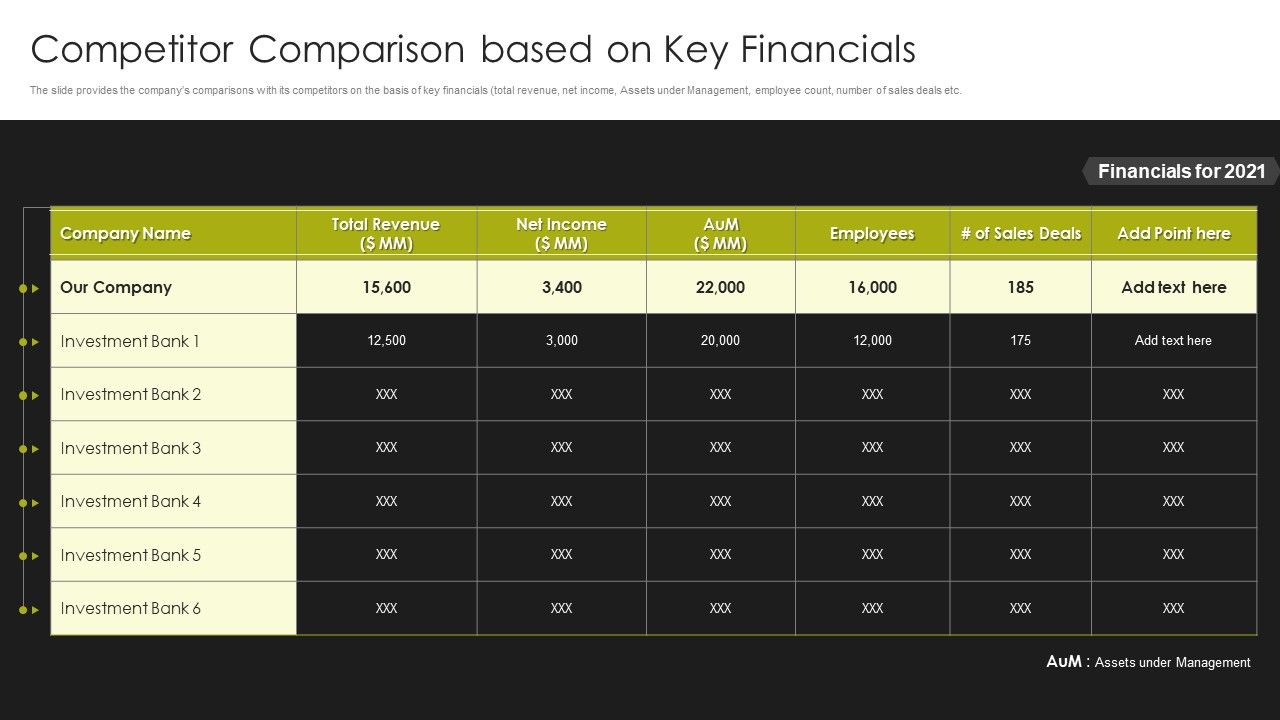 Selling_Strategy_And_Operational_Plan_Competitor_Comparison_Based_On_Key_Financials_Ppt_Gallery_Summary_PDF_Slide_1.jpg