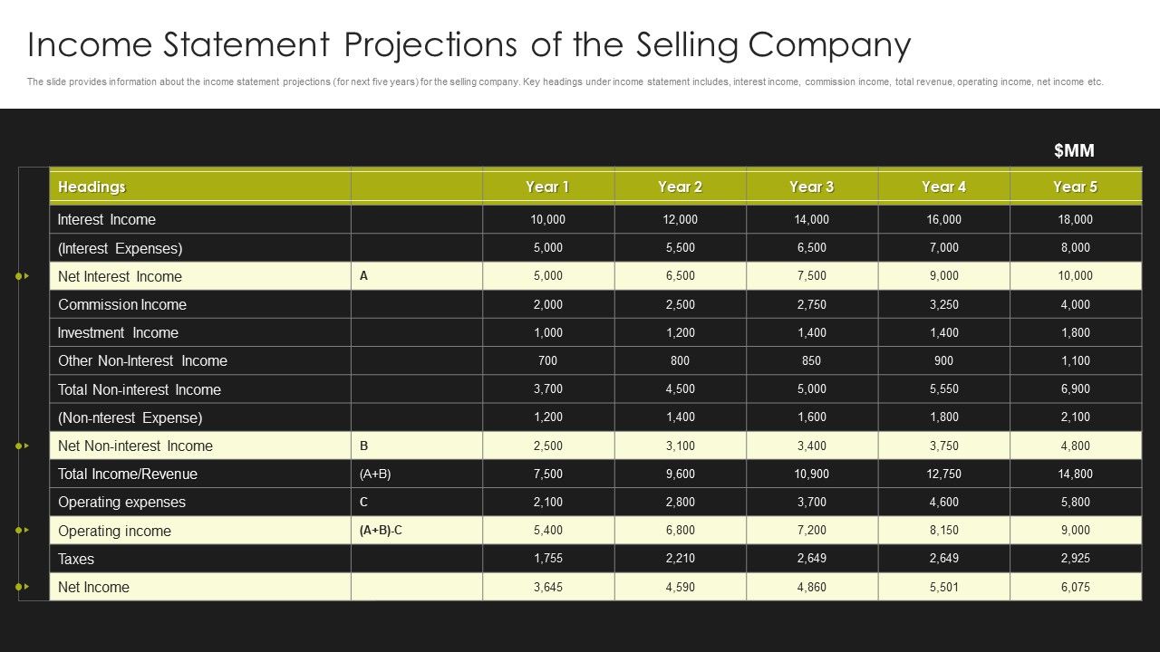 Selling_Strategy_And_Operational_Plan_Income_Statement_Projections_Of_The_Selling_Company_Ppt_Pictures_Objects_PDF_Slide_1.jpg