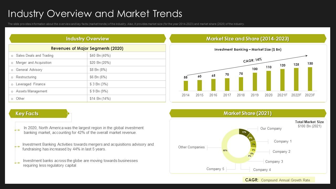 Selling_Strategy_And_Operational_Plan_Industry_Overview_And_Market_Trends_Ppt_Summary_Slides_PDF_Slide_1.jpg
