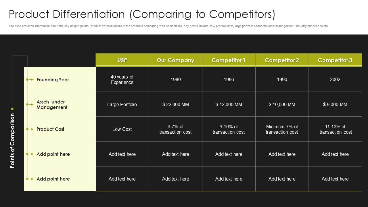 Selling_Strategy_And_Operational_Plan_Product_Differentiation_Comparing_To_Competitors_Ppt_Inspiration_Objects_PDF_Slide_1.jpg