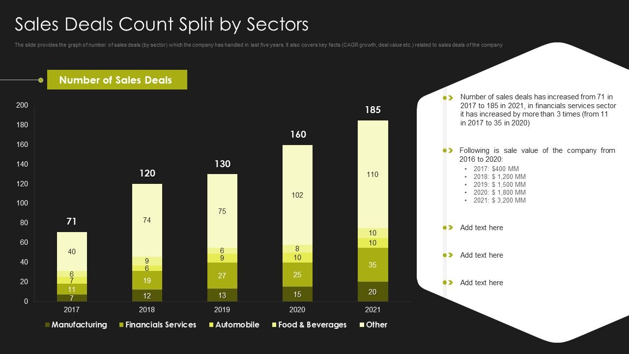 Selling_Strategy_And_Operational_Plan_Sales_Deals_Count_Split_By_Sectors_Ppt_Sample_PDF_Slide_1.jpg