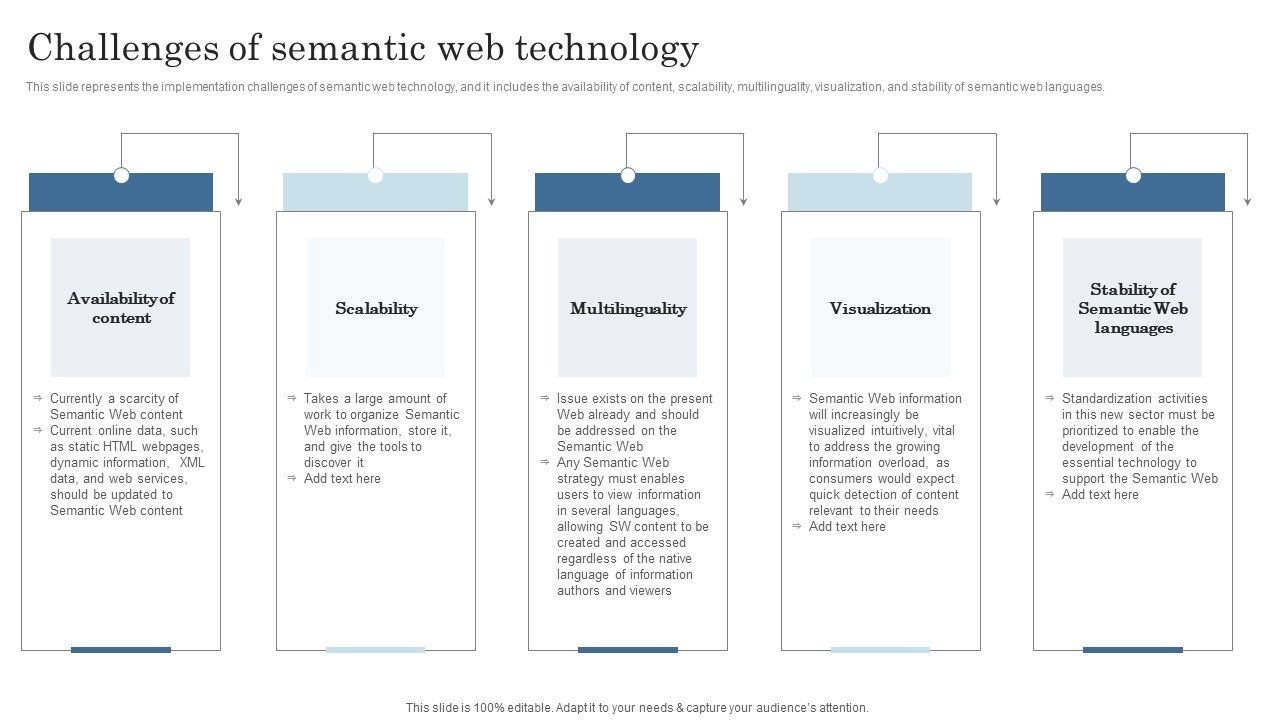 Semantic_Data_Searching_Technique_Challenges_Of_Semantic_Web_Technology_Inspiration_PDF_Slide_1.jpg