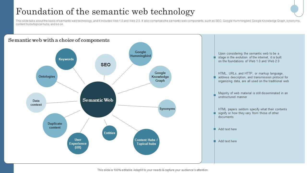 Semantic_Data_Searching_Technique_Foundation_Of_The_Semantic_Web_Technology_Topics_PDF_Slide_1.jpg
