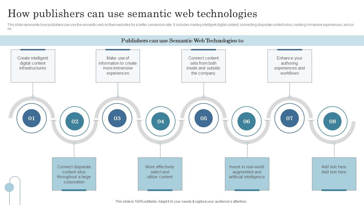 Semantic_Data_Searching_Technique_How_Publishers_Can_Use_Semantic_Web_Technologies_Slides_PDF_Slide_1.jpg